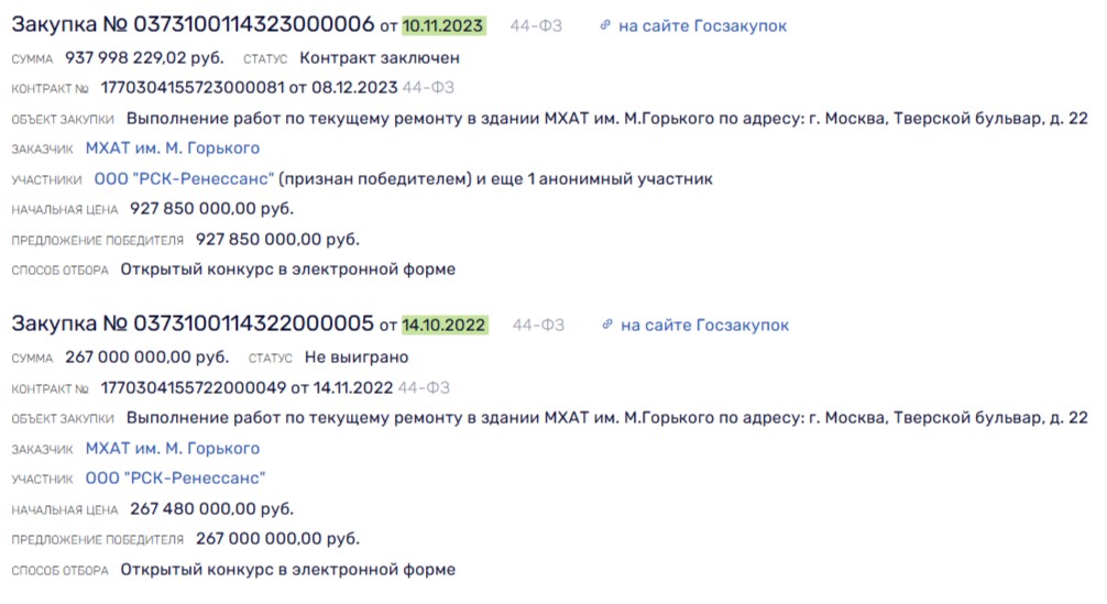 Театр одного Кехмана: кто связан с делом о растрате денег МХАТа