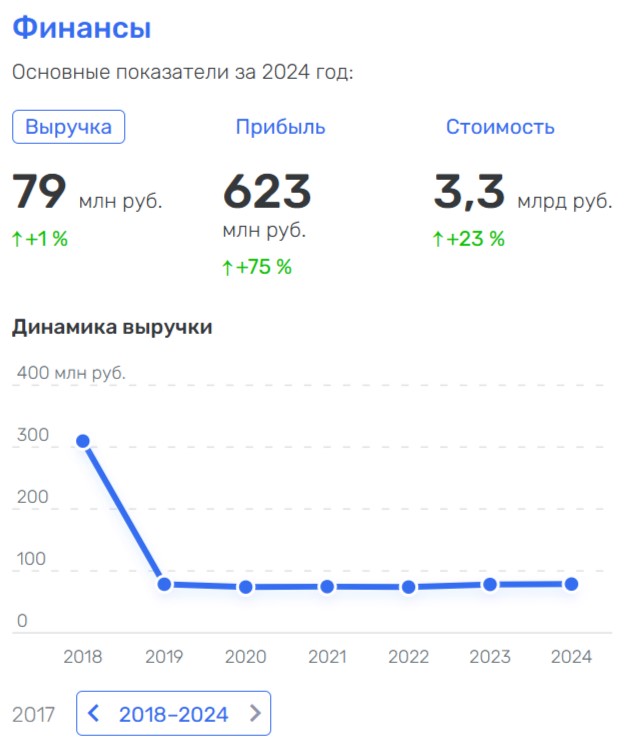Кустов лезет на пальму: как "ЭФКО" "порадует" потребителей