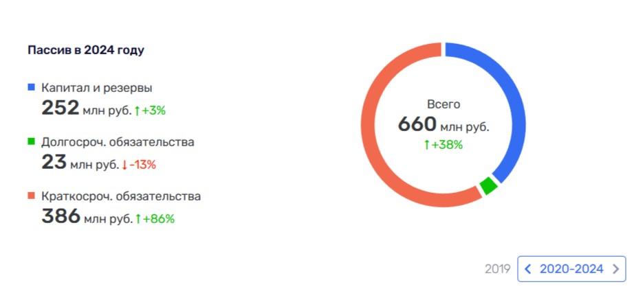 Биржину Veren'а нет: кто стоит за проектом в Крыму на 26 млрд