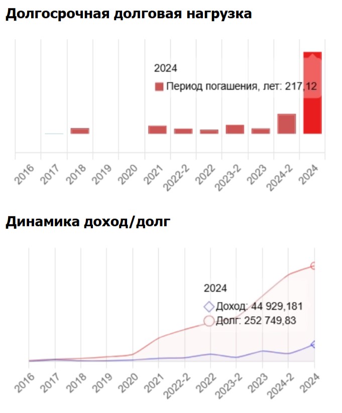 "Самолет" заводят на посадку: Шойгу, Цаликовы и Воробьевы "пакуют чемоданы"?