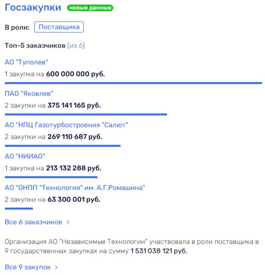 От развода до миллиардов: "триумфальный" недострой Марины Сечиной