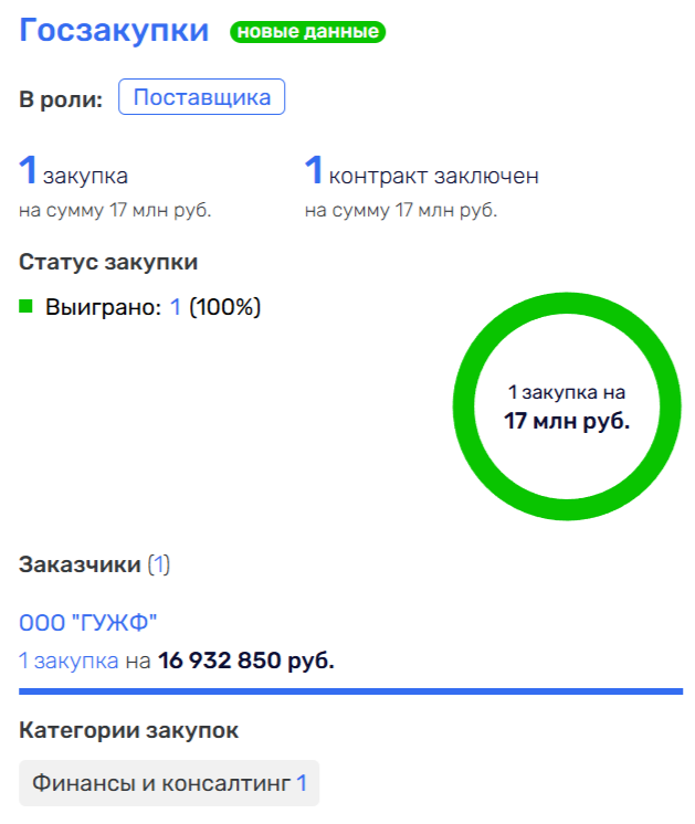 Сечина за спиной: партнеры миллиардерши "держат" бывшие активы ФЛК?