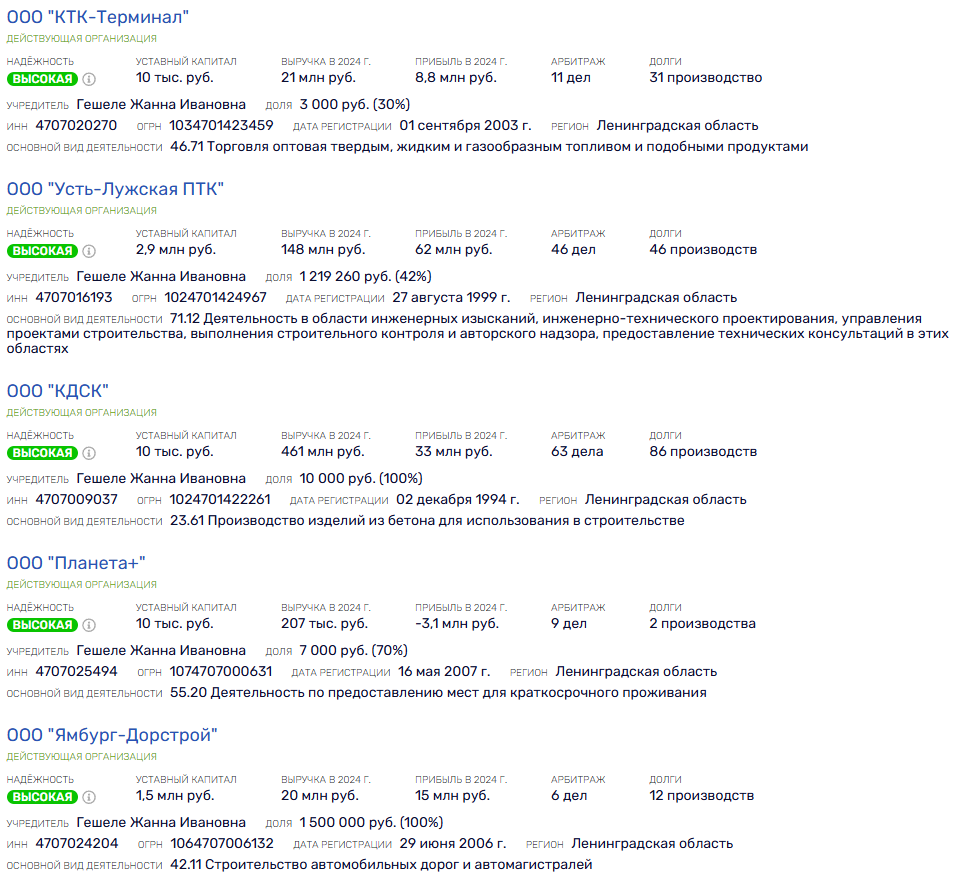 Несменяемый: Дрозденко в четвертый раз "освоит" Ленобласть