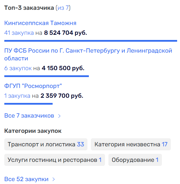 Несменяемый: Дрозденко в четвертый раз "освоит" Ленобласть